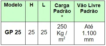 Grade de Piso Pultrudada - GP 25